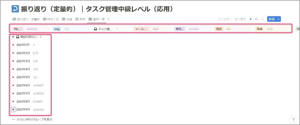 昨年１年に削減できた業務時間を「タスク種別」「月別」の２軸で確認する